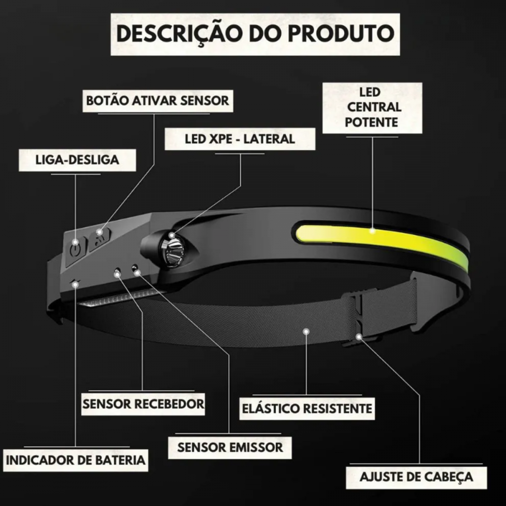 LumiSense Pro - Lanterna de Cabeça LED com Sensor de Movimento
