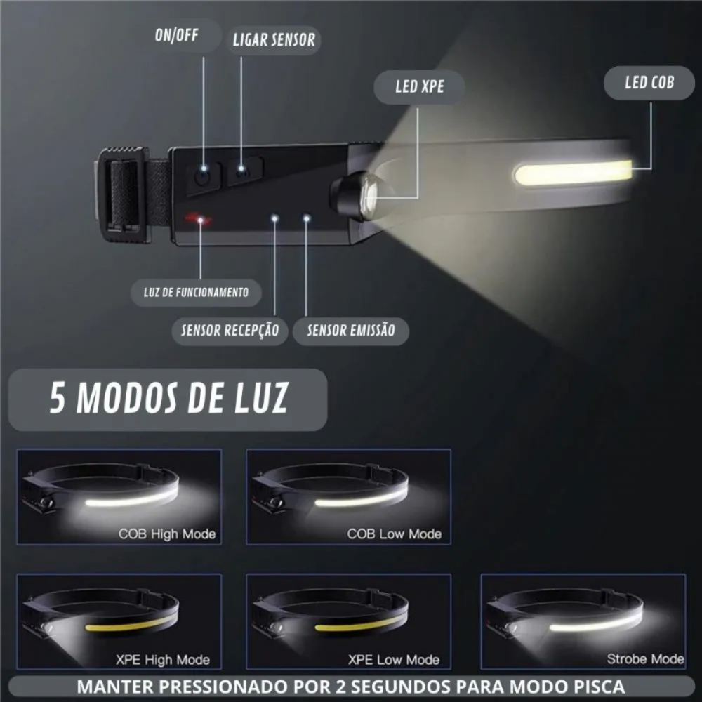 LumiSense Pro - Lanterna de Cabeça LED com Sensor de Movimento