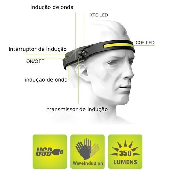 LumiSense Pro - Lanterna de Cabeça LED com Sensor de Movimento